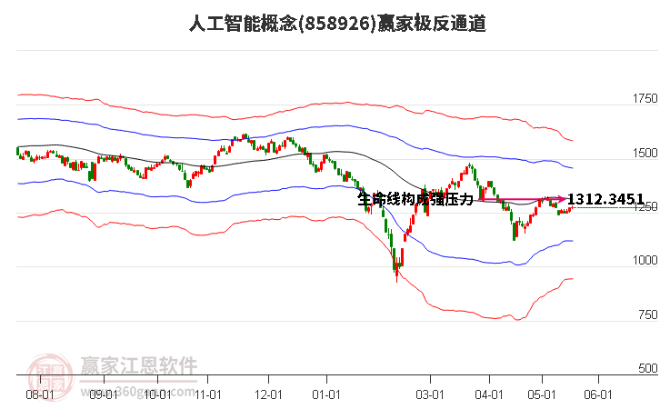 人工智能