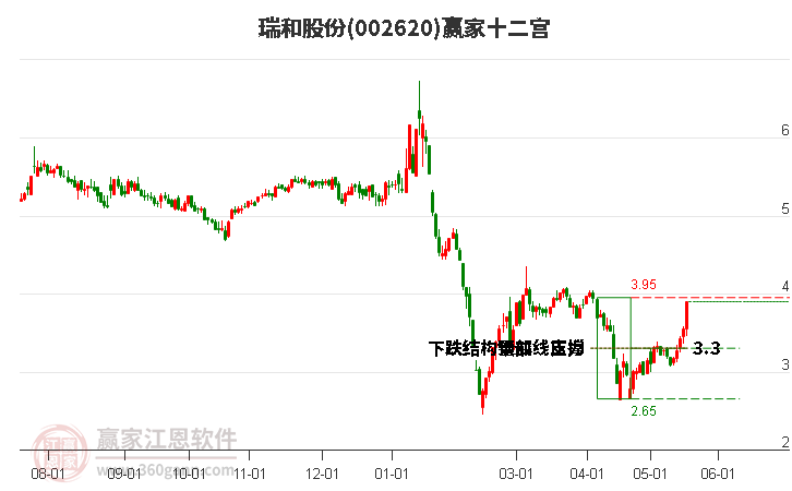 002620瑞和股份赢家十二宫工具