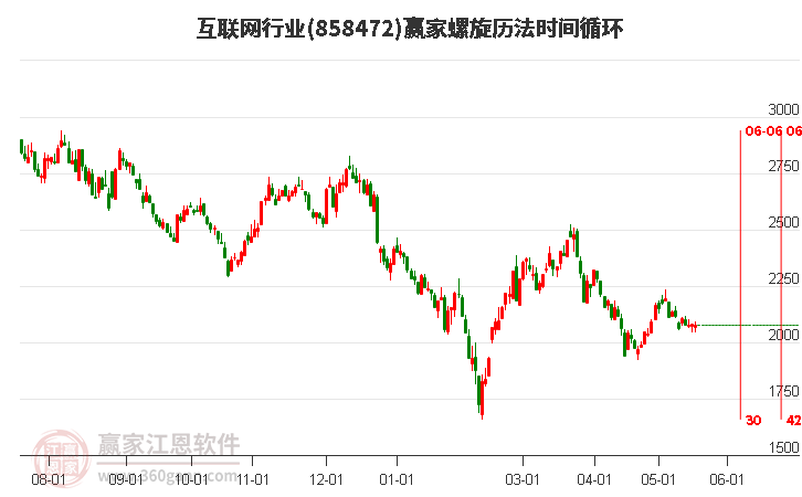 互聯(lián)網(wǎng)