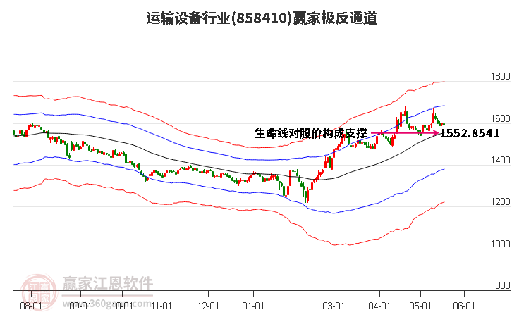 858410运输设备赢家极反通道工具