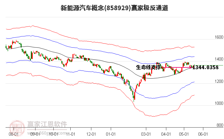 858929新能源汽車贏家極反通道工具 858929新能源汽車贏家極反通道工具
