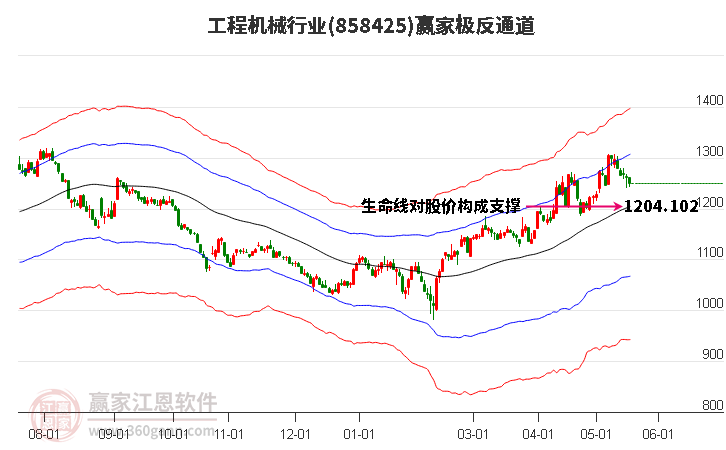 858425工程机械赢家极反通道工具