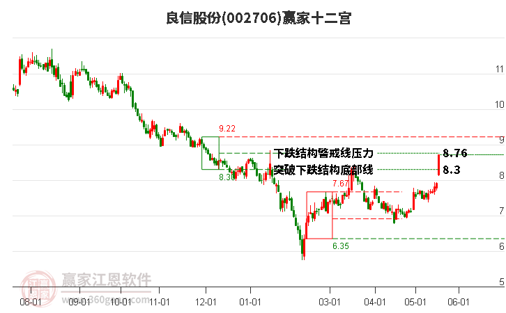 002706良信股份赢家十二宫工具