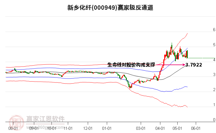 000949新鄉(xiāng)化纖贏家極反通道工具