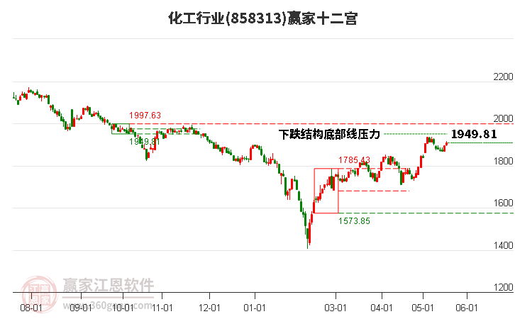 858313化工赢家十二宫工具