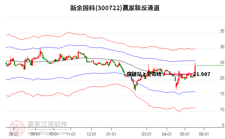 300722新余國(guó)科贏家極反通道工具 300722新余國(guó)科贏家極反通道工具