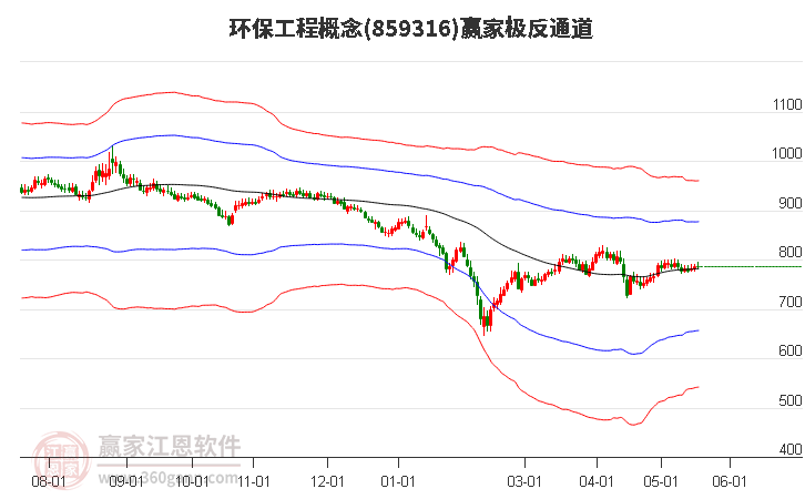 859316环保工程赢家极反通道工具