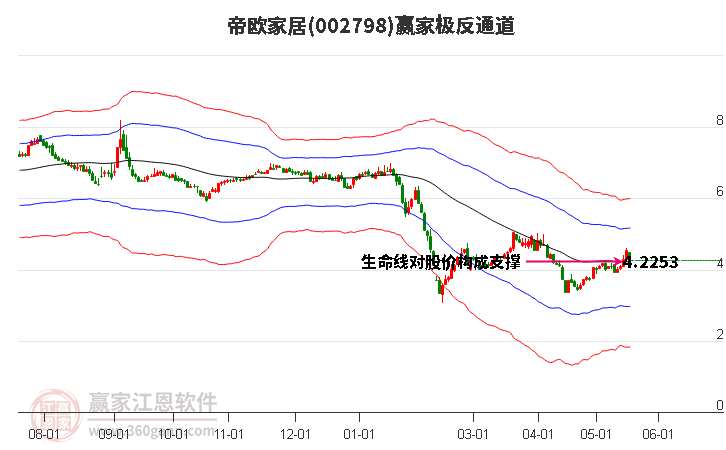 002798帝歐家居贏家極反通道工具