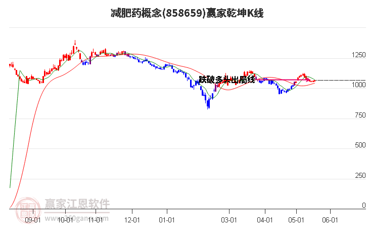 858659減肥藥贏家乾坤K線工具 858659減肥藥贏家乾坤K線工具