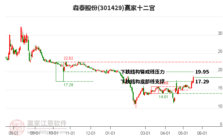 301429森泰股份贏家十二宮工具