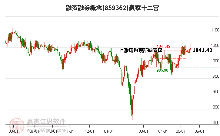 859362融資融券贏家十二宮工具 859362融資融券贏家十二宮工具