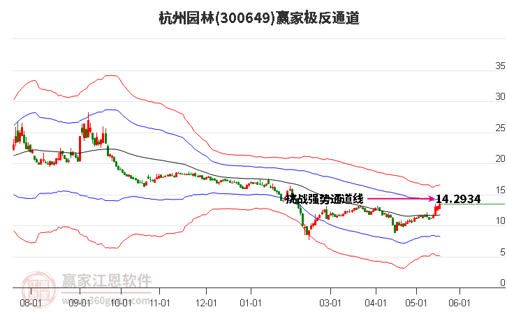 300649杭州園林贏家極反通道工具