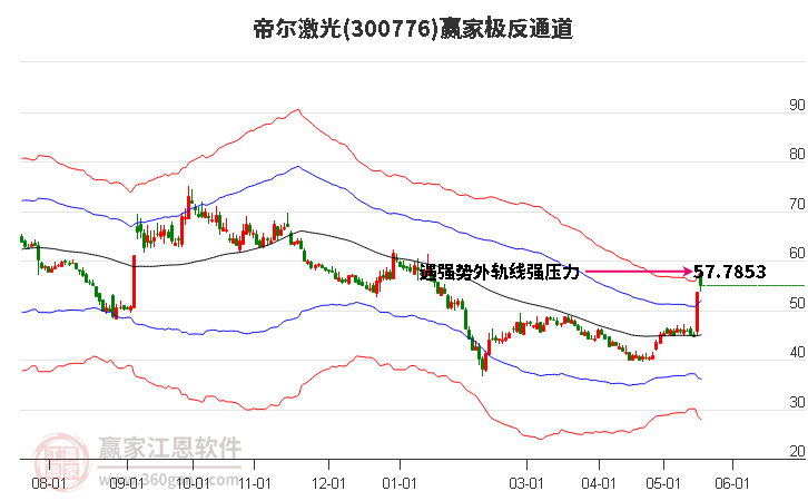 300776帝爾激光贏家極反通道工具 300776帝爾激光贏家極反通道工具