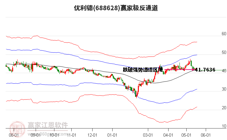 688628优利德赢家极反通道工具