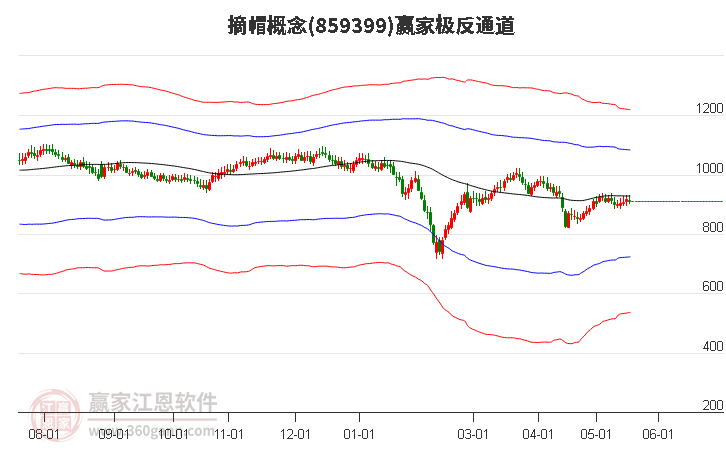 859399摘帽赢家极反通道工具