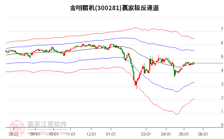 金明精机