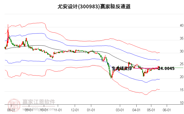 300983尤安设计赢家极反通道工具