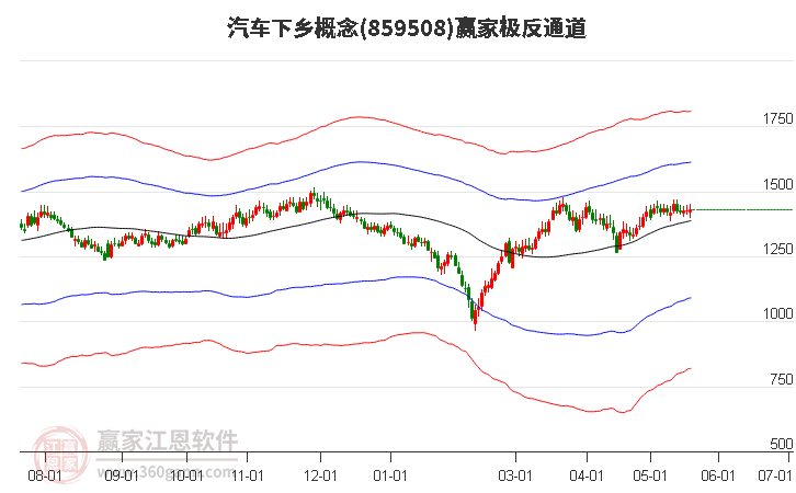 859508汽車下鄉(xiāng)贏家極反通道工具 859508汽車下鄉(xiāng)贏家極反通道工具