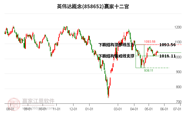 858652英伟达赢家十二宫工具