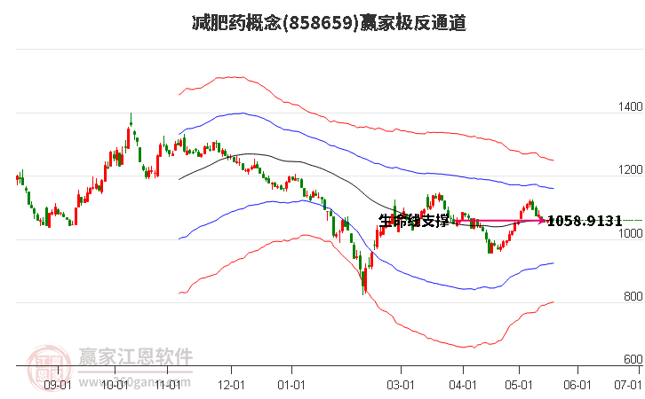 858659減肥藥贏家極反通道工具