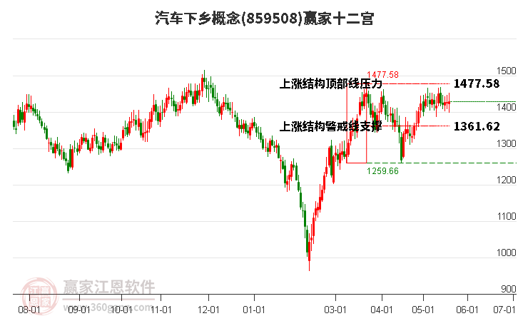 859508汽車(chē)下鄉(xiāng)贏(yíng)家十二宮工具 859508汽車(chē)下鄉(xiāng)贏(yíng)家十二宮工具