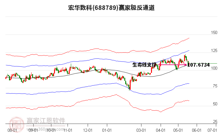 688789宏華數(shù)科贏家極反通道工具