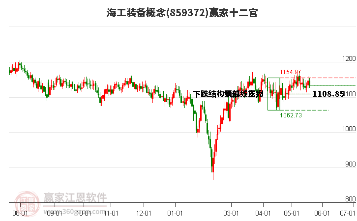 859372海工裝備贏家十二宮工具