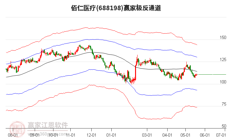 688198佰仁医疗赢家极反通道工具