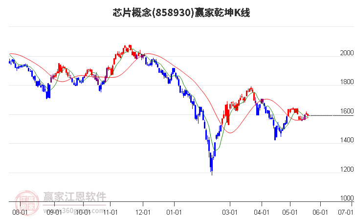 858930芯片贏家乾坤K線工具 858930芯片贏家乾坤K線工具