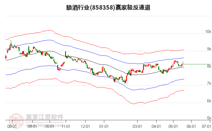 858358酿酒赢家极反通道工具