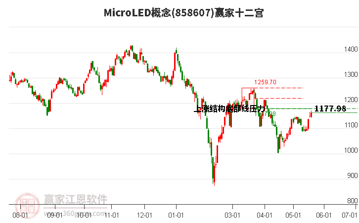 858607MicroLED赢家十二宫工具