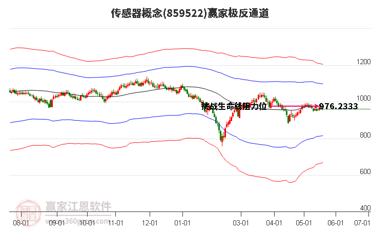 859522传感器赢家极反通道工具