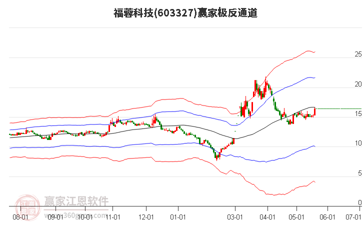 福蓉科技 福蓉科技