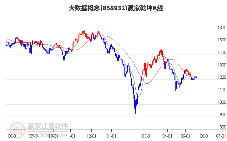 858932大数据赢家乾坤K线工具