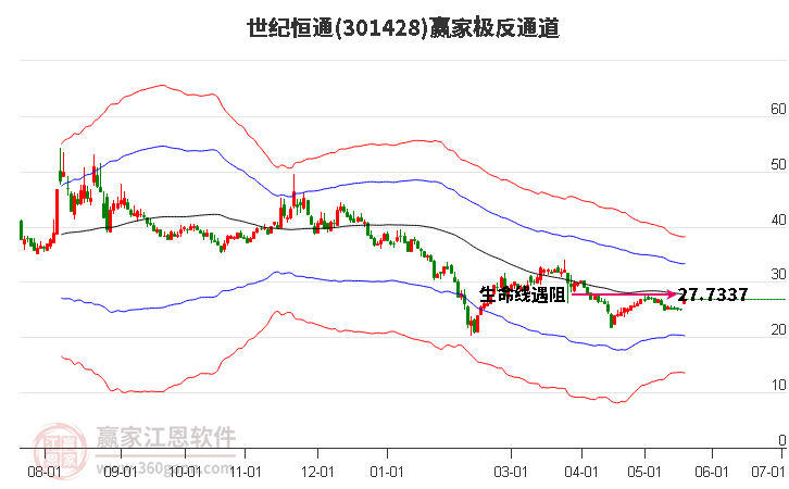 301428世纪恒通赢家极反通道工具