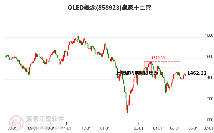 858923OLED贏家十二宮工具