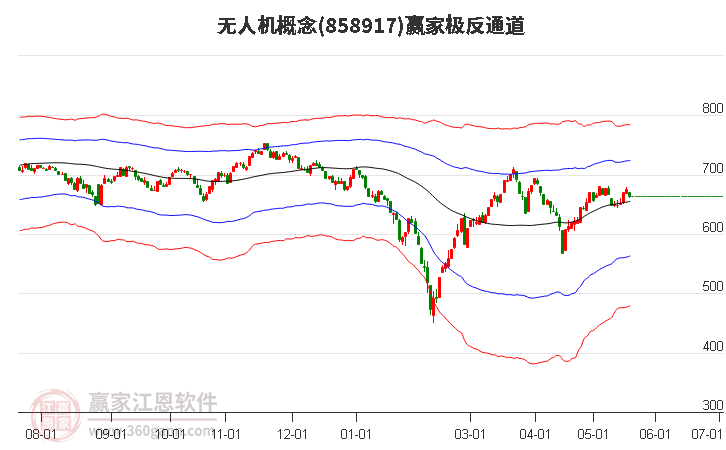 858917无人机赢家极反通道工具