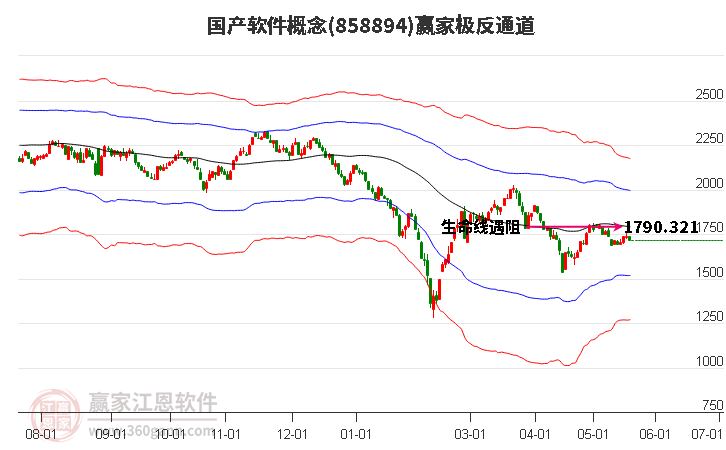858894國產(chǎn)軟件贏家極反通道工具