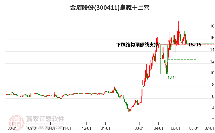 金盾股份 金盾股份