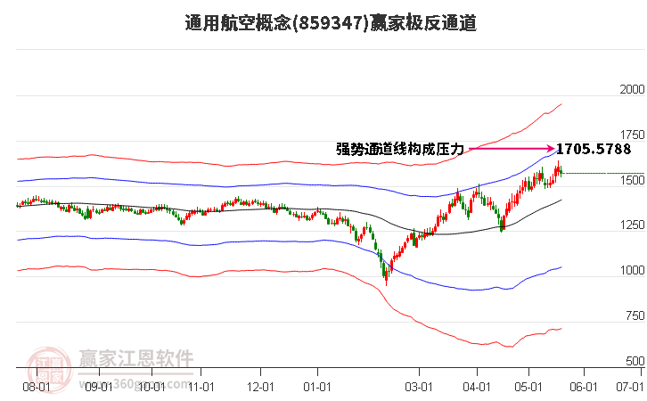 859347通用航空赢家极反通道工具