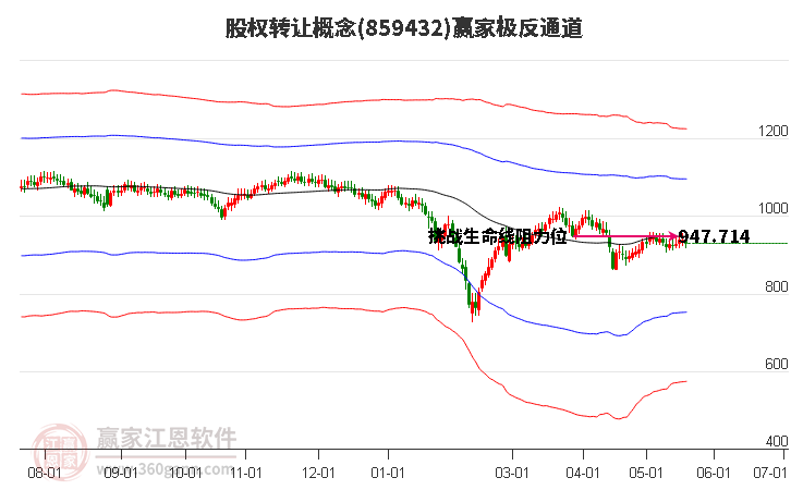 859432股權(quán)轉(zhuǎn)讓贏家極反通道工具