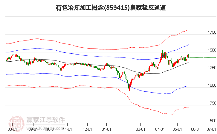 859415有色冶煉加工贏家極反通道工具 859415有色冶煉加工贏家極反通道工具