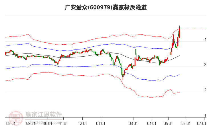 600979廣安愛眾贏家極反通道工具