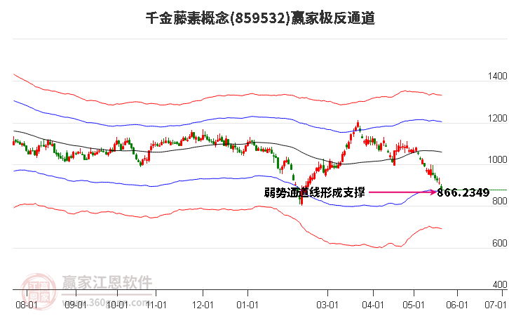 859532千金藤素赢家极反通道工具