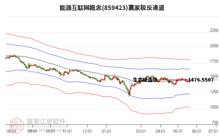 859423能源互联网赢家极反通道工具