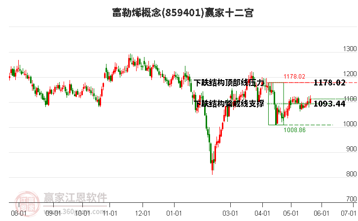 859401富勒烯贏家十二宮工具