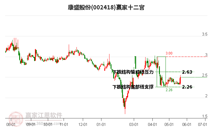 002418康盛股份贏家十二宮工具