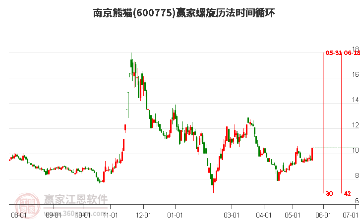 600775南京熊猫螺旋历法时间循环工具