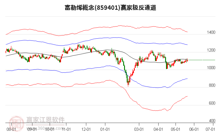 859401富勒烯贏家極反通道工具