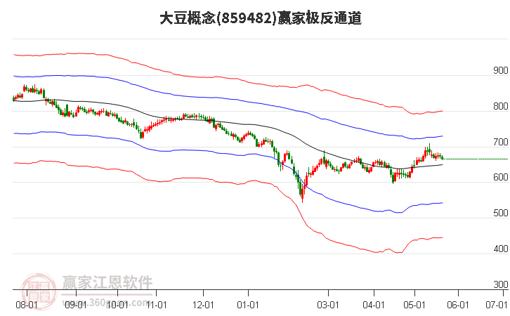 859482大豆赢家极反通道工具